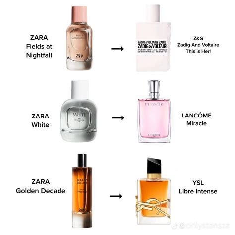 clon perfume zara|best zara aftershave dupes.